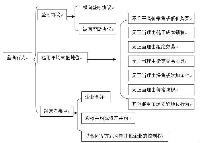 反垄断处罚